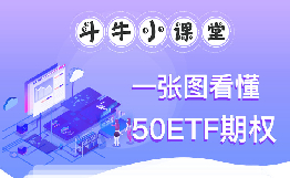 斗牛小課堂之一張圖看懂50ETF期權