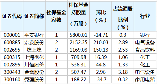 社?；鹬貍}股排行榜.png