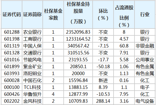 社?；鹬貍}股排行榜.png