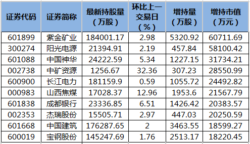 北向資金增持市值排名.png